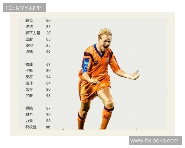 挑战你的足球知识猜猜这位球星的身份与成就看看你能认出多少世界级球员