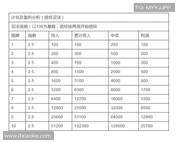 足球星期天停售时间揭秘 了解最佳投注时机及相关规则
