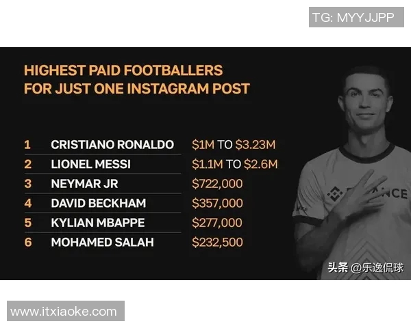 足球球星一天赚多少钱 揭秘顶级球员的惊人收入与生活方式